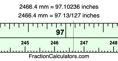 2466.4 mm in inches