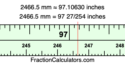 2466.5 mm in inches
