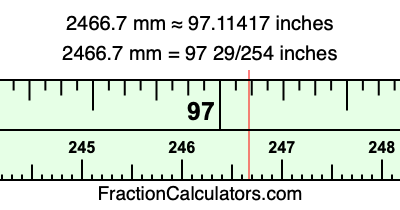 2466.7 mm in inches