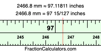 2466.8 mm in inches