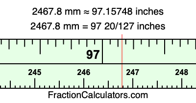 2467.8 mm in inches