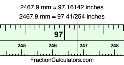 2467.9 mm in inches
