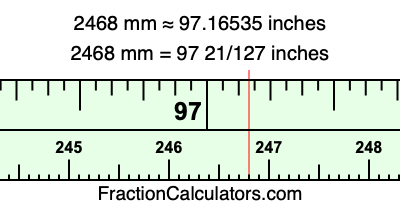 2468 mm in inches
