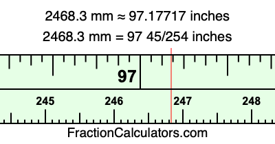 2468.3 mm in inches