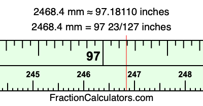 2468.4 mm in inches