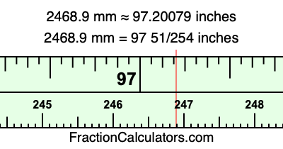 2468.9 mm in inches