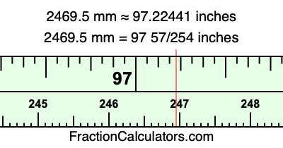 2469.5 mm in inches