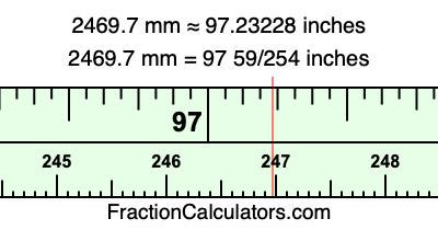 2469.7 mm in inches