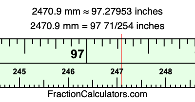 2470.9 mm in inches