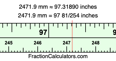 2471.9 mm in inches