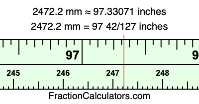 2472.2 mm in inches