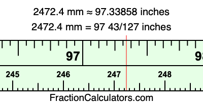 2472.4 mm in inches