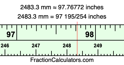 2483.3 mm in inches
