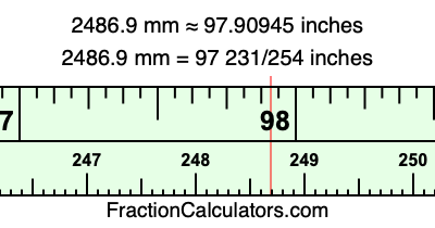 2486.9 mm in inches