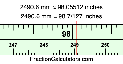 2490.6 mm in inches