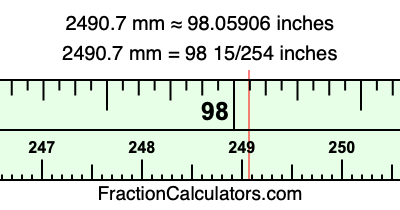 2490.7 mm in inches