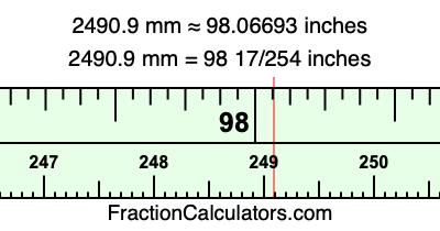 2490.9 mm in inches