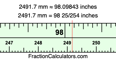 2491.7 mm in inches