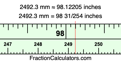2492.3 mm in inches