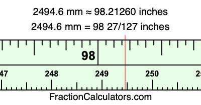 2494.6 mm in inches