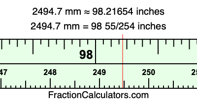 2494.7 mm in inches
