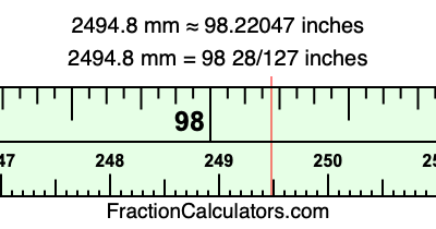2494.8 mm in inches