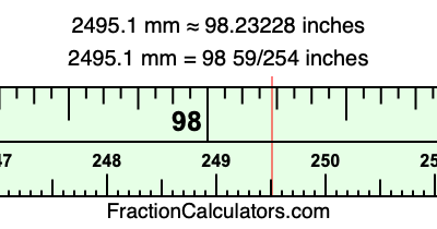2495.1 mm in inches