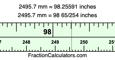 2495.7 mm in inches