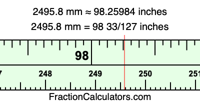 2495.8 mm in inches