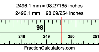 2496.1 mm in inches