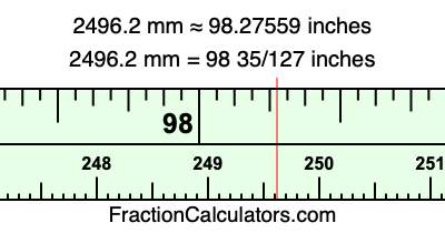 2496.2 mm in inches