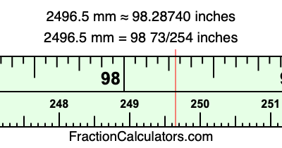 2496.5 mm in inches