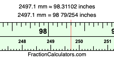 2497.1 mm in inches
