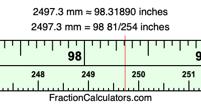2497.3 mm in inches