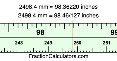 2498.4 mm in inches