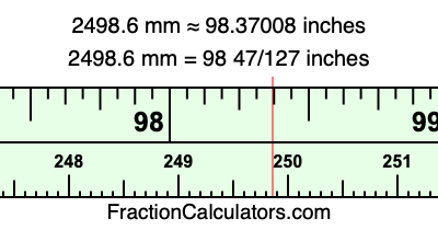 2498.6 mm in inches