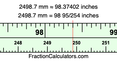 2498.7 mm in inches