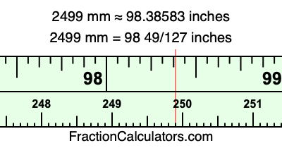 2499 mm in inches