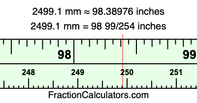2499.1 mm in inches
