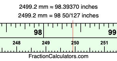 2499.2 mm in inches