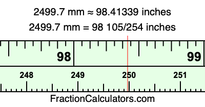 2499.7 mm in inches