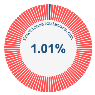 1.01 percent on a pie chart