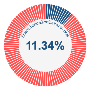 11.34 percent on a pie chart