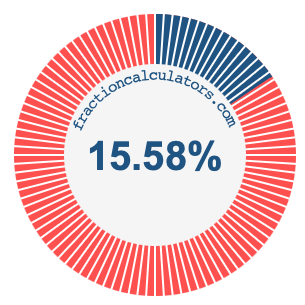 15.58 percent on a pie chart