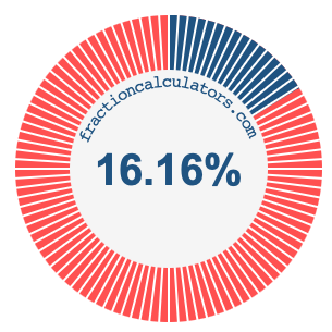 16.16 percent on a pie chart