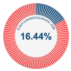 16.44 percent on a pie chart