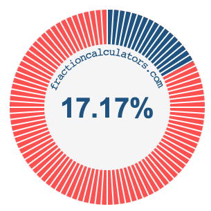 17.17 percent on a pie chart