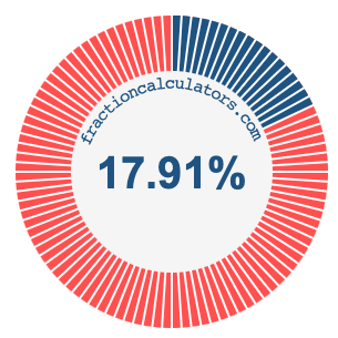 17.91 percent on a pie chart