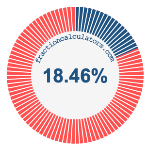 18.46 percent on a pie chart