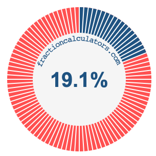 19.1 percent on a pie chart